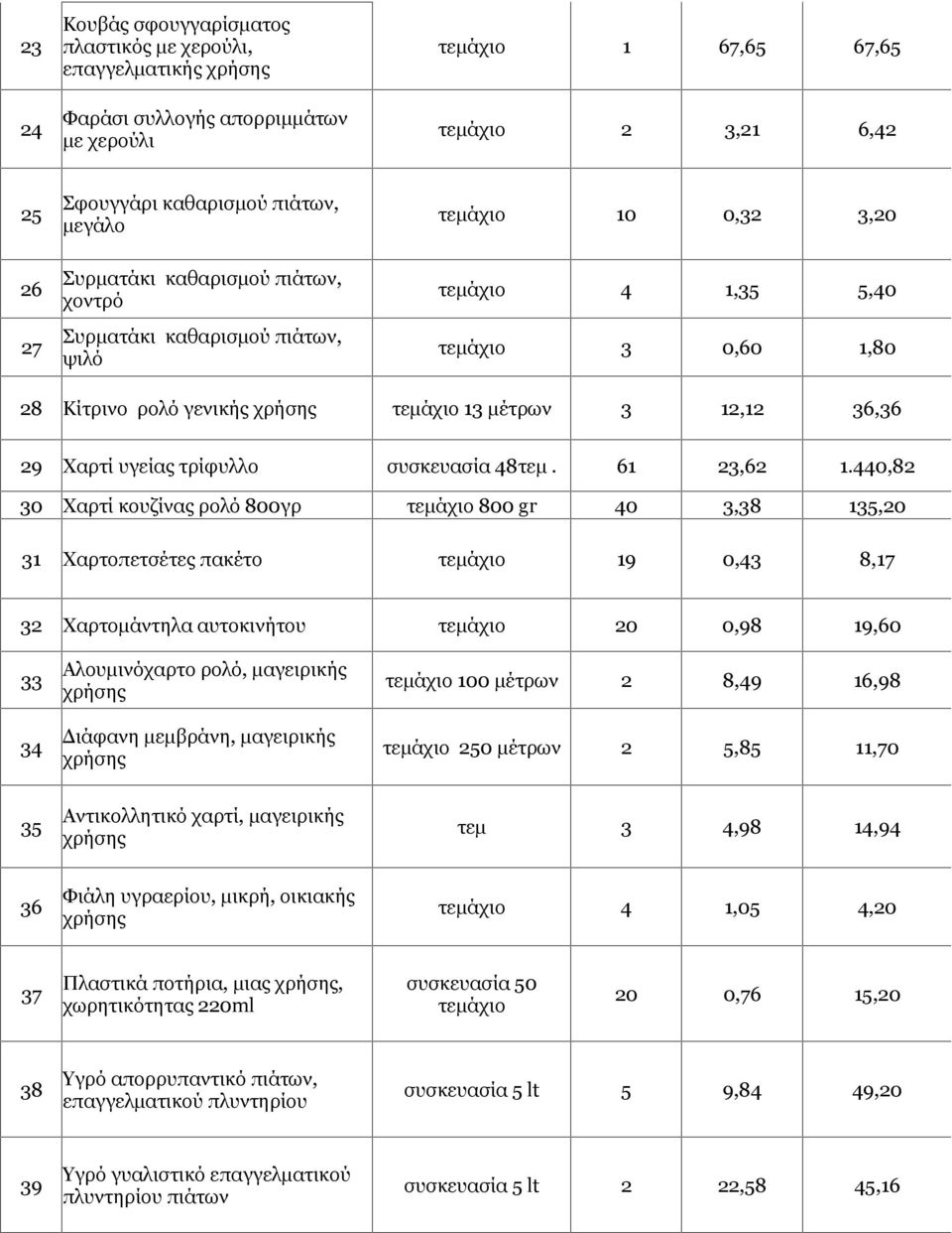 Χαρτί υγείας τρίφυλλο συσκευασία 48τεμ. 61 23,62 1.