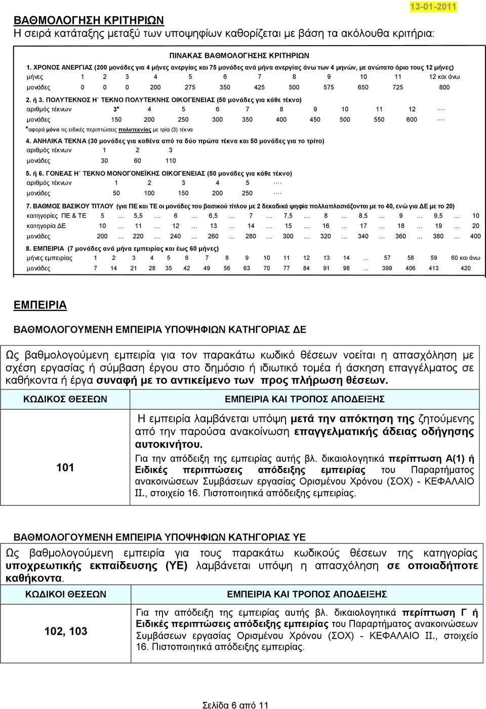 500 575 650 725 800 2. ή 3. ΠΟΛΤΣΔΚΝΟ Η ΣΔΚΝΟ ΠΟΛΤΣΔΚΝΗ ΟΙΚΟΓΔΝΔΙΑ (50 κνλάδεο γηα θάζε ηέθλν) αξηζκόο ηέθλσλ 3* 4 5 6 7 8 9 10 11 12. κνλάδεο 150 200 250 300 350 400 450 500 550 600.