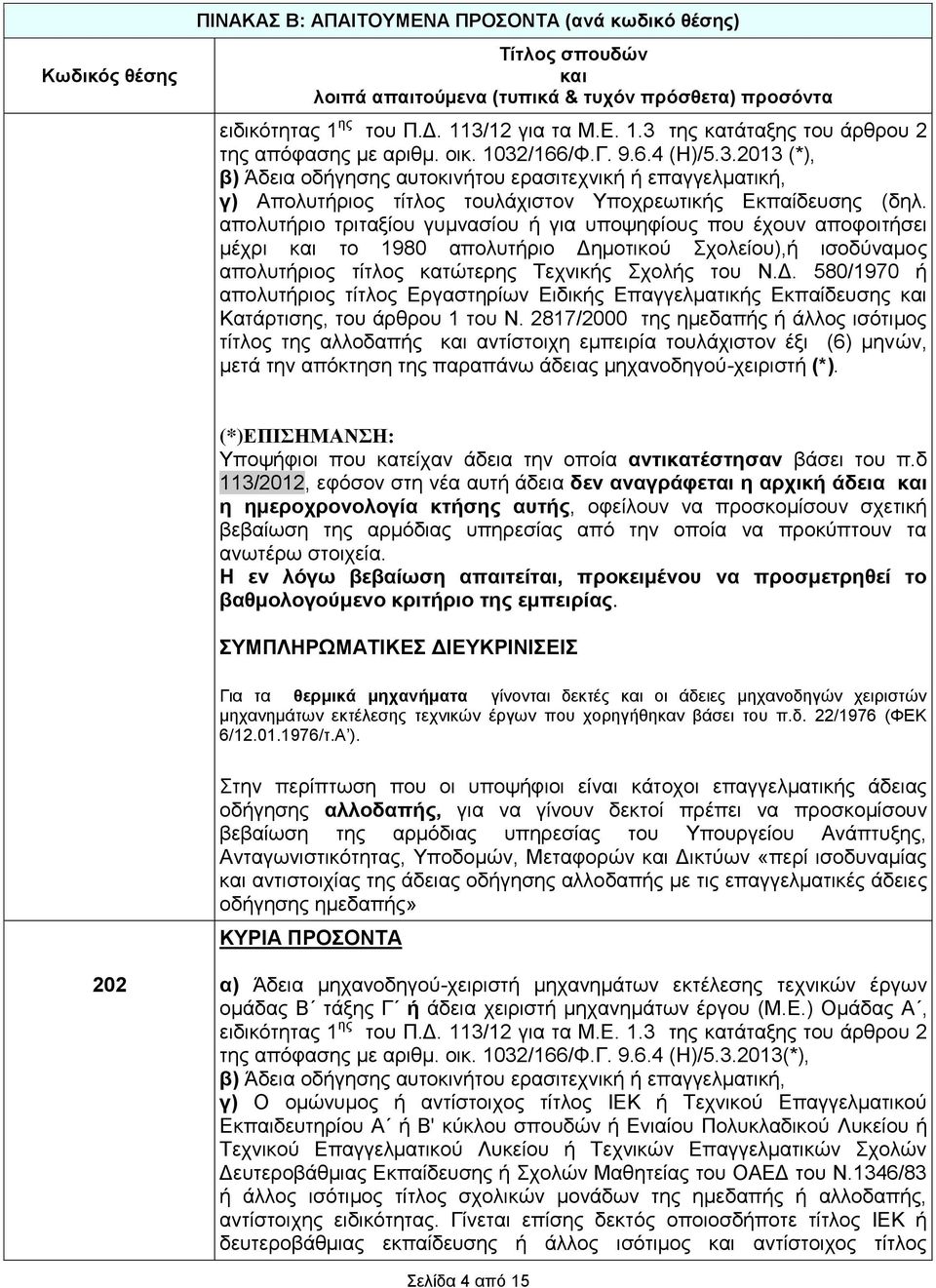 κνηηθνύ ρνιείνπ),ή ηζνδύλακνο απνιπηήξηνο ηίηινο ώηεξεο Σερληθήο ρνιήο ηνπ Ν.Γ. 580/1970 ή απνιπηήξηνο ηίηινο Δξγαζηεξίσλ Δηδηθήο Δπαγγεικαηηθήο Δθπαίδεπζεο Καηάξηηζεο, ηνπ άξζξνπ 1 ηνπ Ν.