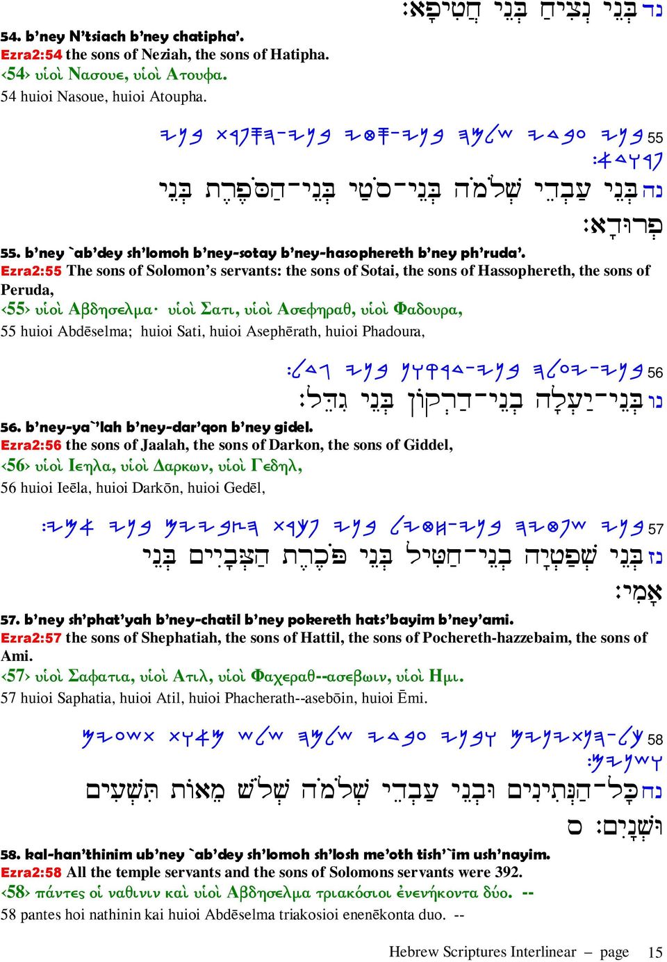 Ezra2:55 The sons of Solomon s servants: the sons of Sotai, the sons of Hassophereth, the sons of Peruda, 55 υἱοὶ Αβδησελµα υἱοὶ Σατι, υἱοὶ Ασεφηραθ, υἱοὶ Φαδουρα, 55 huioi Abd selma; huioi Sati,