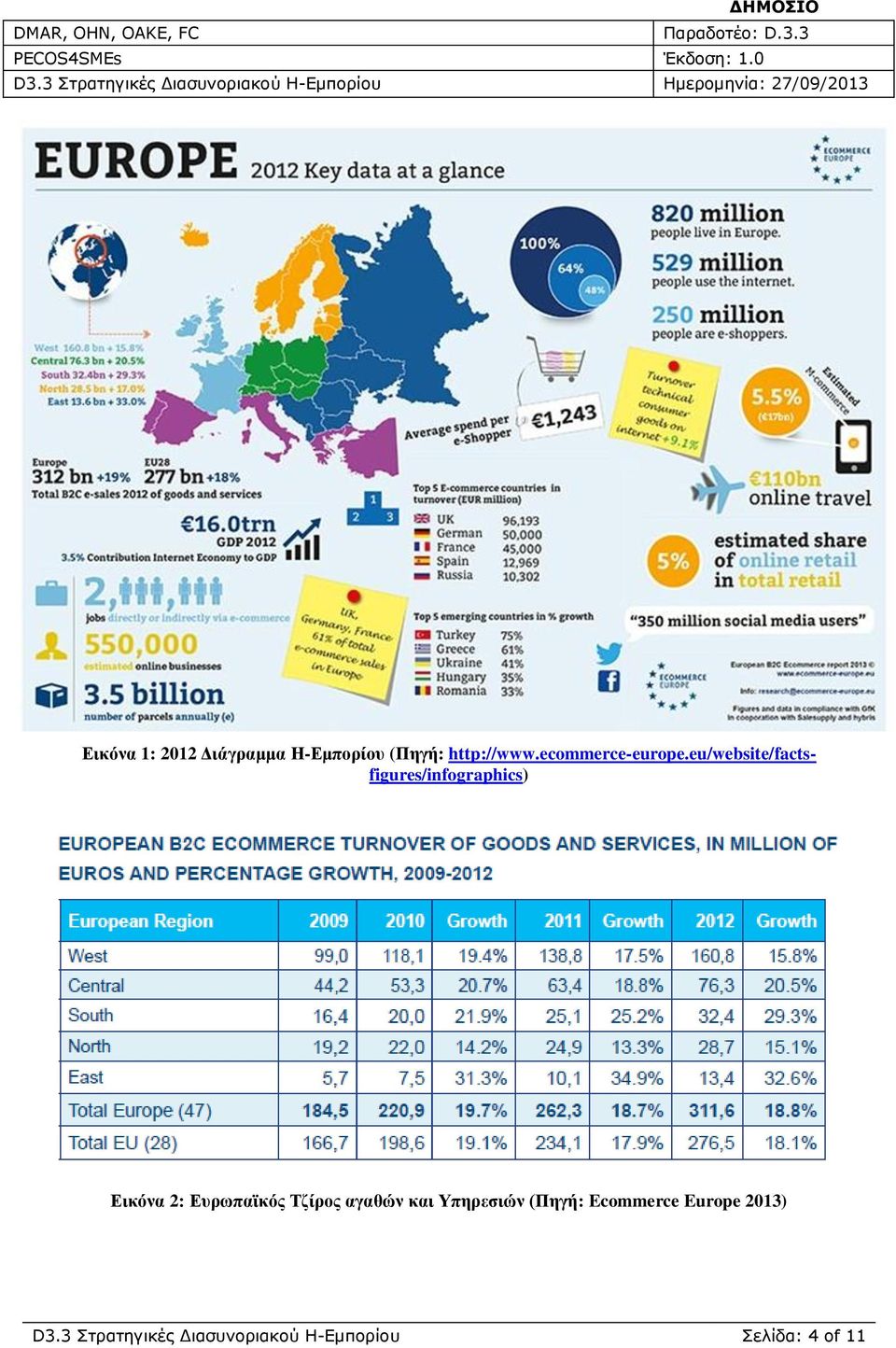 eu/website/factsfigures/infographics) Εικόνα 2: Εσρωπαϊκός
