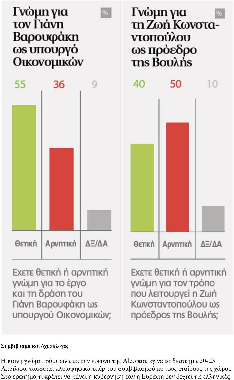 πλειοψηφικά υπέρ του συμβιβασμού με τους εταίρους της χώρας.