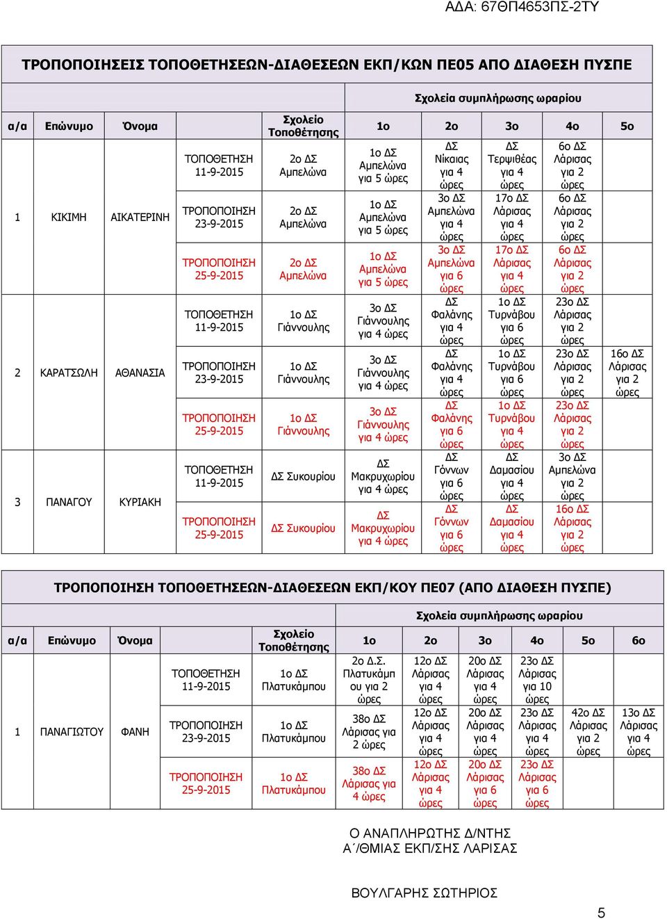 1ο 1ο Δαμασίου Δαμασίου 6ο 6ο 6ο 3ο 3ο 3ο 3ο 16ο 16ο ΤΟΠΟΘΕΤΗΕΩΝ-ΔΙΑΘΕΕΩΝ ΕΚΠ/ΚΟΥ 07 (ΑΠΟ ΠΥ) χολεία συμπλήρωσης ωραρίου α/α Επώνυμο Όνομα 1 ΠΑΝΑΓΙΩΤΟΥ ΦΑΝΗ
