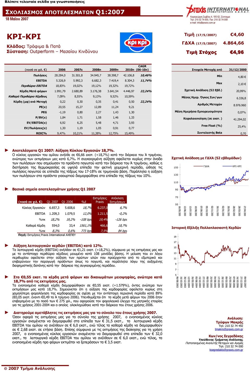 ) 2006 2007ε 2008π 2009π 2010π CAGR (06-10π) Πωλήσεις 28.284,0 31.501,8 34.945,7 38.398,7 42.106,8 10,46% EBITDA 5.326,9 5.992,3 6.682,3 7.419,4 8.