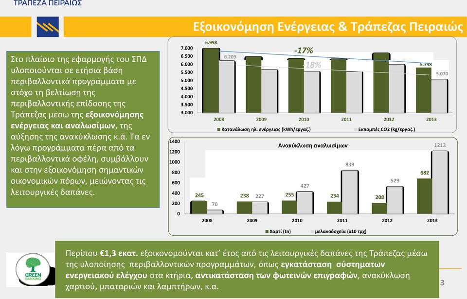 εηασ μζςω τθσ εξοικονόμθςθσ ενζργειασ και αναλωςίμων, τθσ Κατανάλ