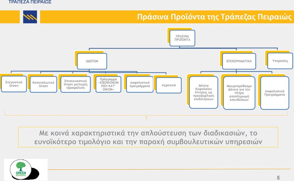 Κεταλαίξσ Κίμηρηπ ωπ ποξενότληρη επιδξςήρεωμ Μακοξποόθερμξ Δάμειξ για ςημ πλήοη απξπληοωμή επεμδύρεωμ Αρταλιρςικά