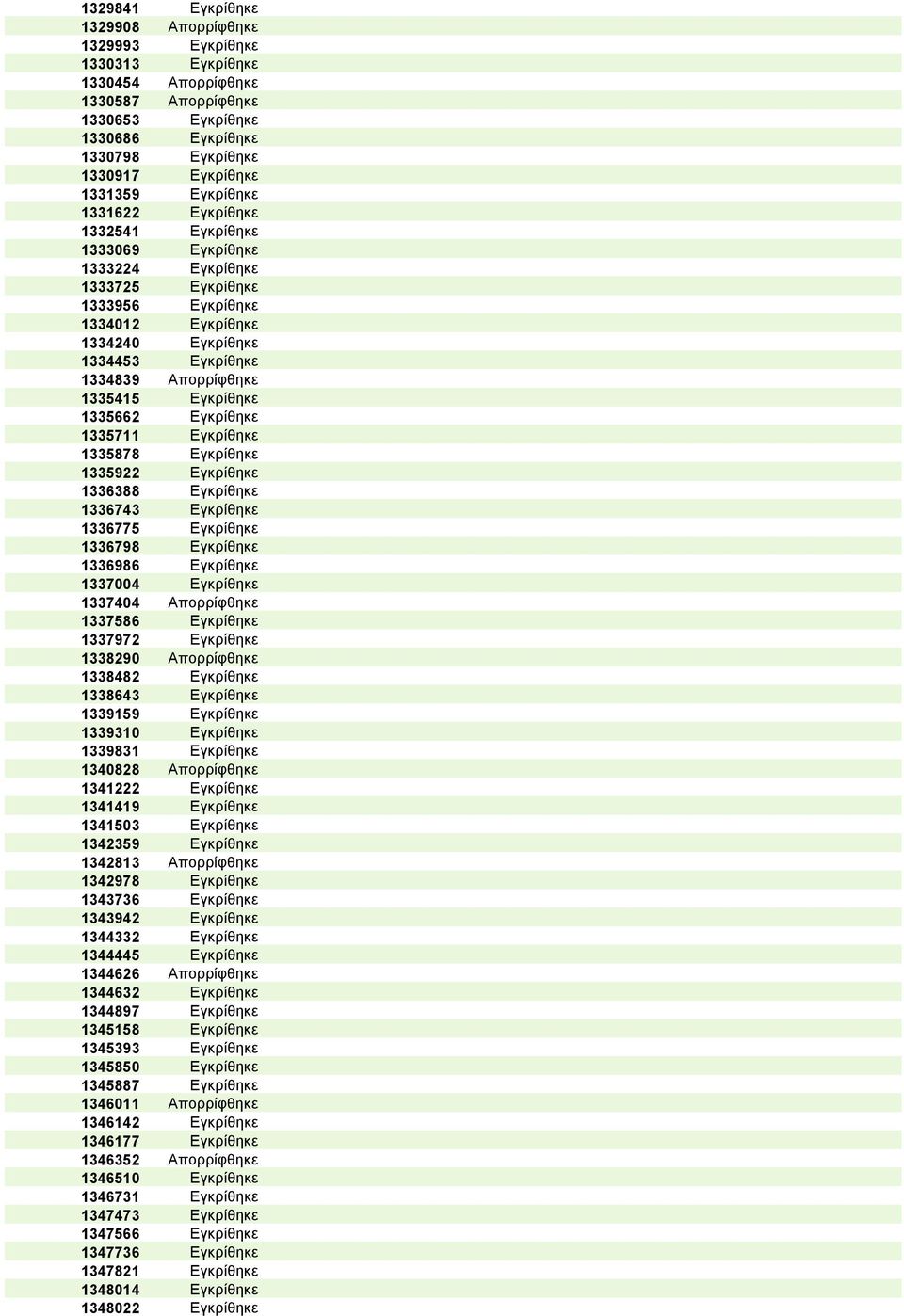 Εγκρίθηκε 1335662 Εγκρίθηκε 1335711 Εγκρίθηκε 1335878 Εγκρίθηκε 1335922 Εγκρίθηκε 1336388 Εγκρίθηκε 1336743 Εγκρίθηκε 1336775 Εγκρίθηκε 1336798 Εγκρίθηκε 1336986 Εγκρίθηκε 1337004 Εγκρίθηκε 1337404