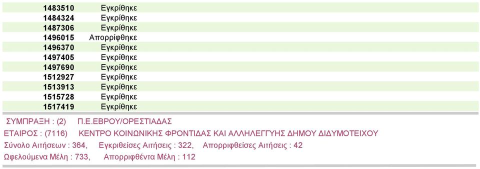 1517419 Εγ