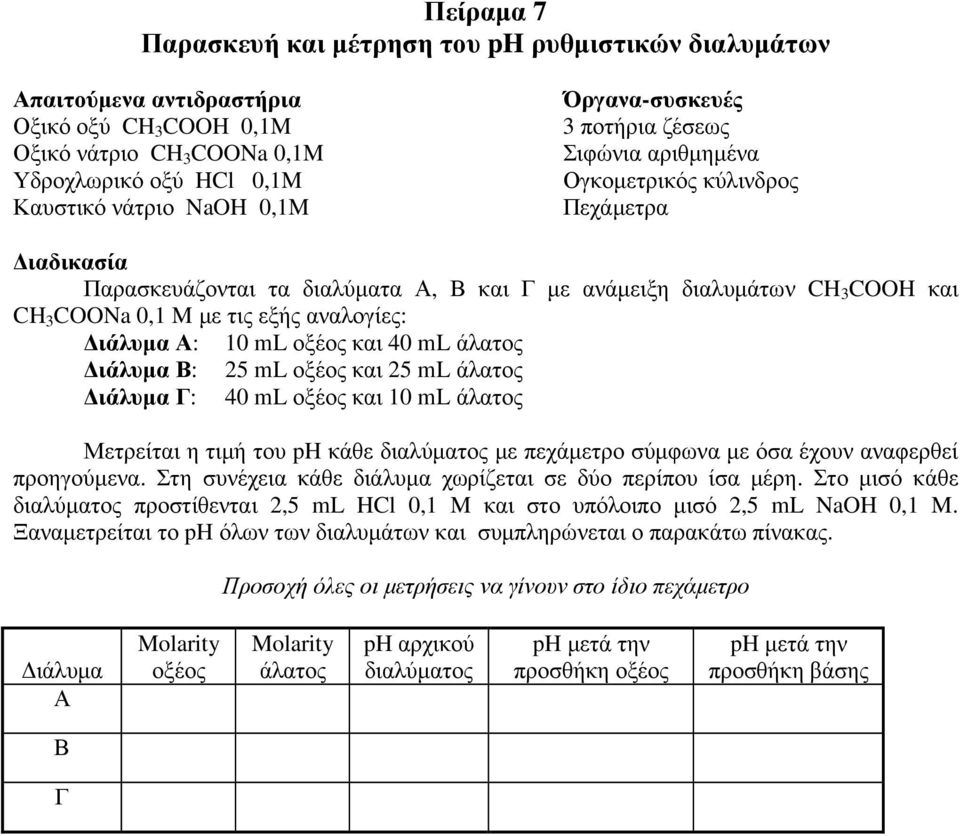 οξέος και 40 ml άλατος ιάλυµα Β: 25 ml οξέος και 25 ml άλατος ιάλυµα Γ: 40 ml οξέος και 10 ml άλατος Μετρείται η τιµή του ph κάθε διαλύµατος µε πεχάµετρο σύµφωνα µε όσα έχουν αναφερθεί προηγούµενα.