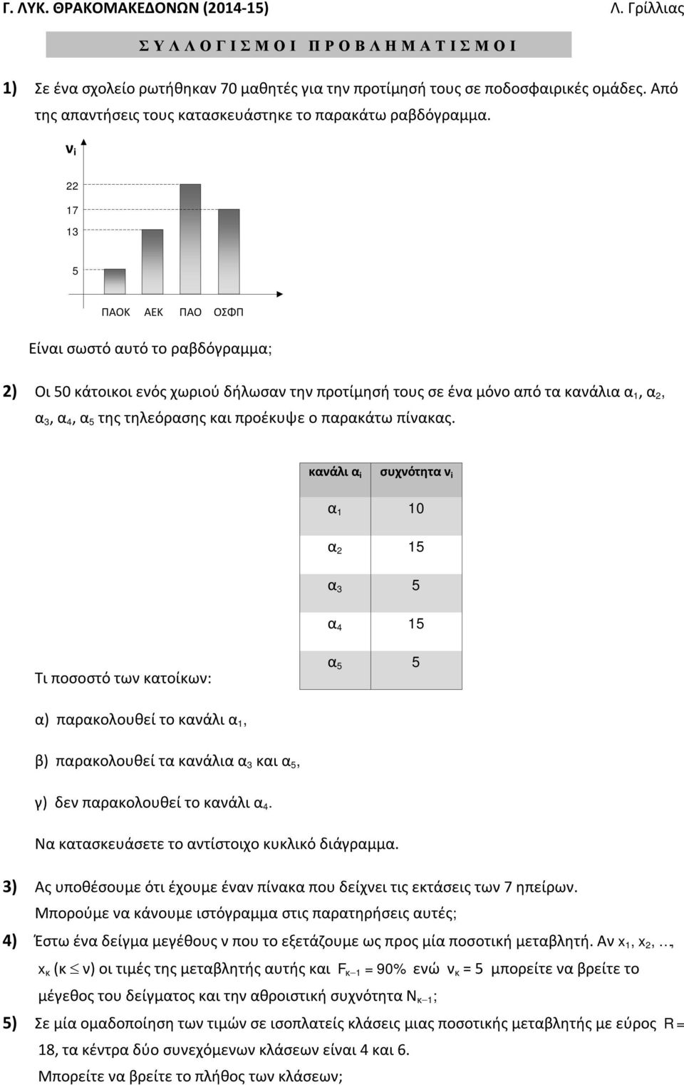ν i 22 17 13 5 ΠΑΟΚ ΑΕΚ ΠΑΟ ΟΣΦΠ Είναι σωστό αυτό το ραβδόγραμμα; 2) Οι 50 κάτοικοι ενός χωριού δήλωσαν την προτίμησή τους σε ένα μόνο από τα κανάλια α 1, α 2, α 3, α 4, α 5 της τηλεόρασης και