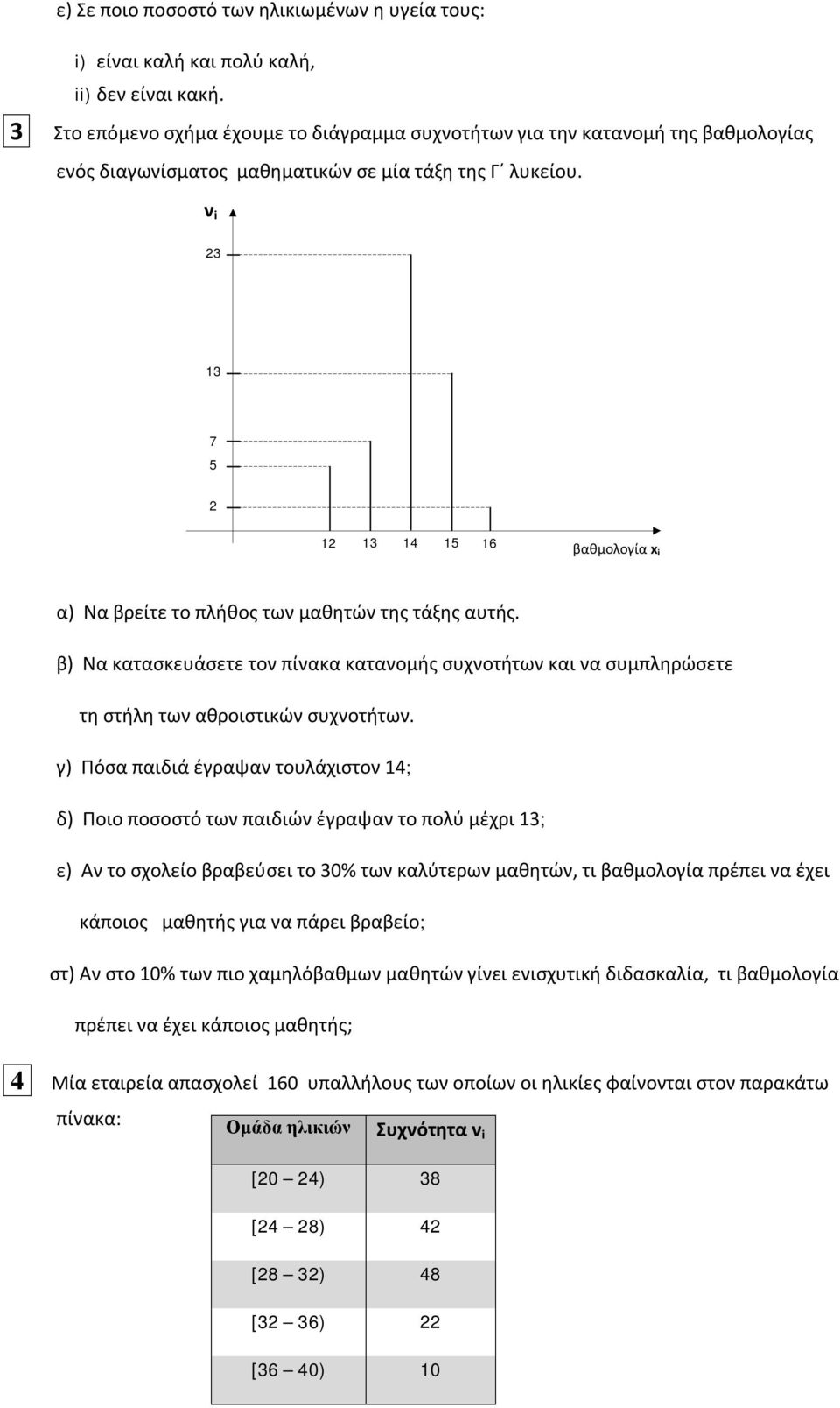 ν i 23 13 7 5 2 12 13 14 15 16 βαθμολογία x i α) Να βρείτε το πλήθος των μαθητών της τάξης αυτής.