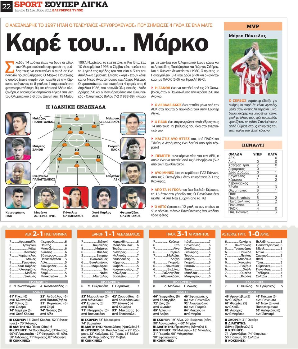 Ο Μάρκο Πάντελιτς, ο οποίος έκανε «καρέ» στο παιχνίδι µε την Κέρκυρα, φτάνοντας τα 8 γκολ σε 7 συµµετοχές στο φετινό πρωτάθληµα, θύµισε κάτι από Αλέκο Αλεξανδρή, ο οποίος είχε σηµειώσει 4 γκολ στη