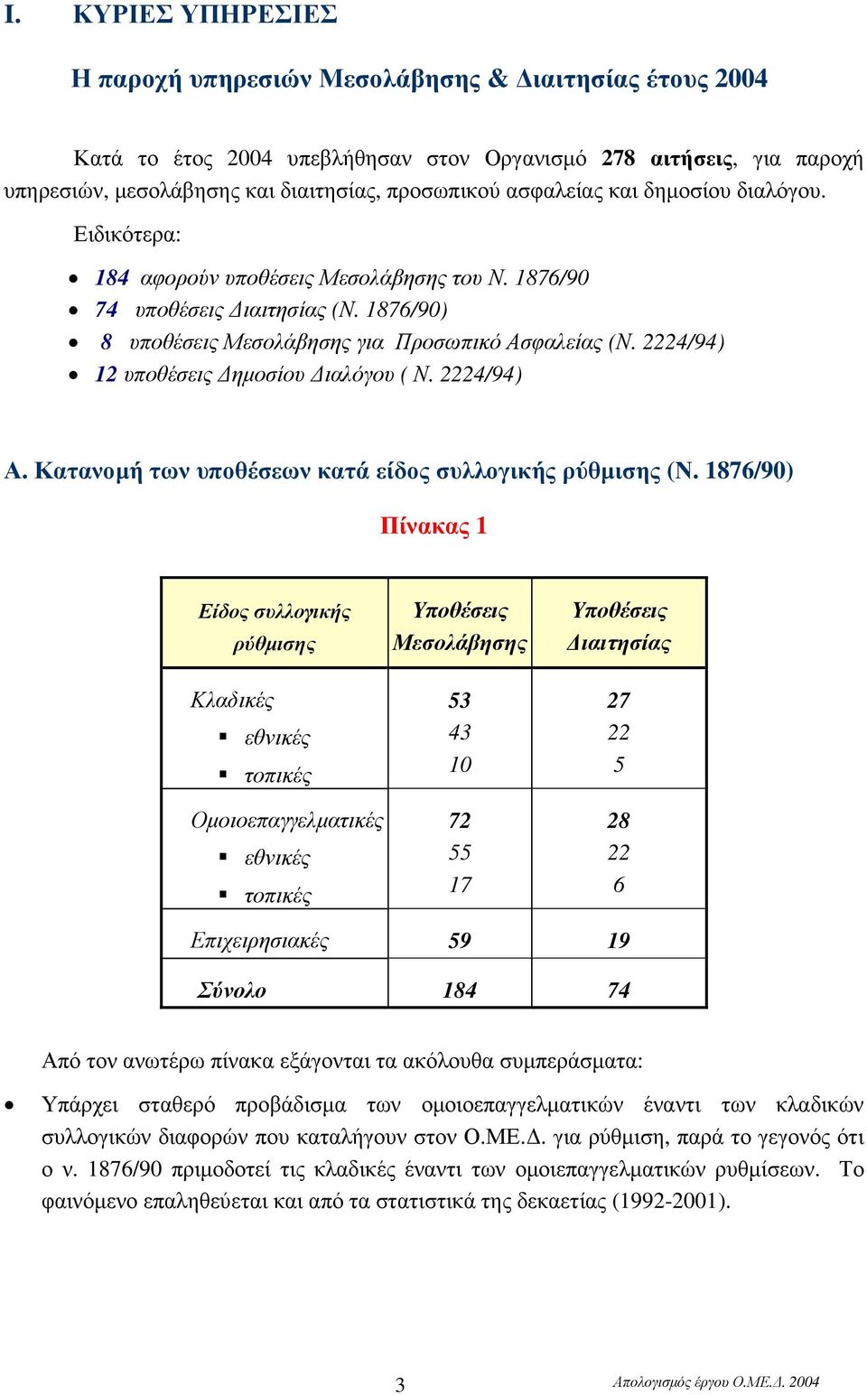 2224/94) 12 υποθέσεις ηµοσίου ιαλόγου ( Ν. 2224/94) Α. Κατανοµή των υποθέσεων κατά είδος συλλογικής ρύθµισης (Ν.