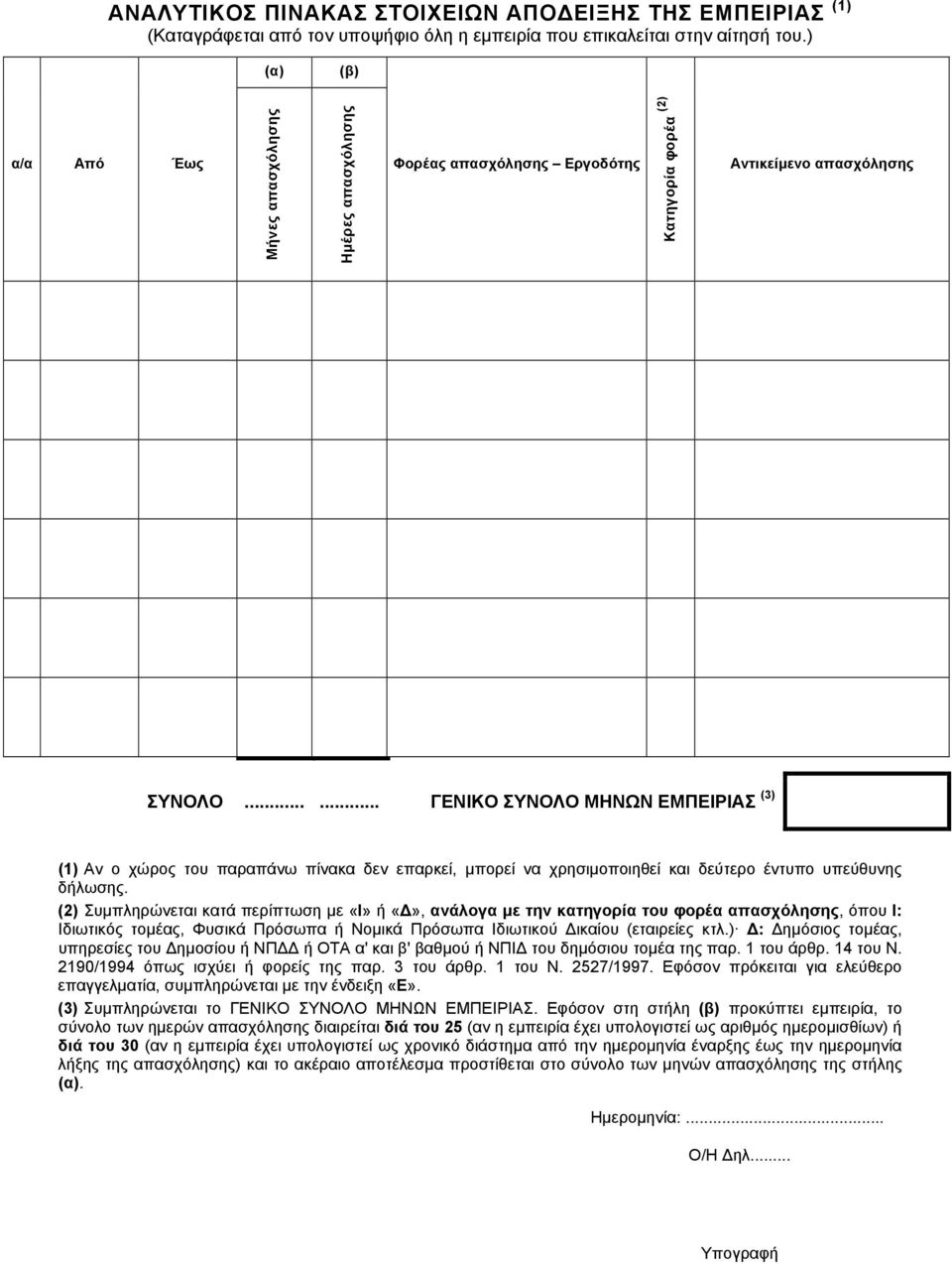 ..... ΓΕΝΙΚΟ ΣΥΝΟΛΟ ΜΗΝΩΝ ΕΜΠΕΙΡΙΑΣ (3) (1) Αν ο χώρος του παραπάνω πίνακα δεν επαρκεί, μπορεί να χρησιμοποιηθεί και δεύτερο έντυπο υπεύθυνης δήλωσης.