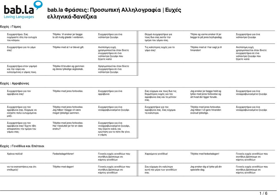 νιόπαντρο ζευγάρι Συγχαρητήρια για το γάμο at I er blevet gift.