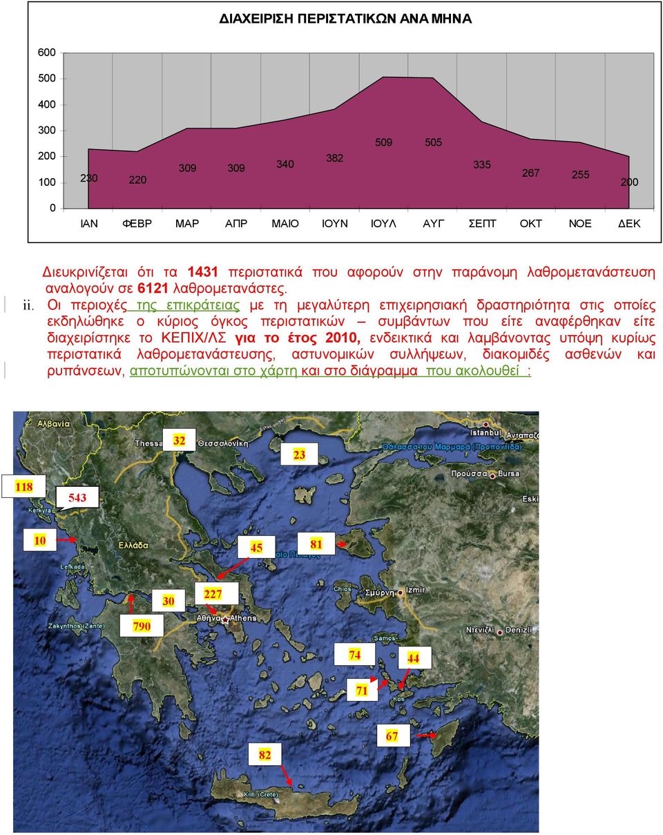 Οι περιοχές της επικράτειας με τη μεγαλύτερη επιχειρησιακή δραστηριότητα στις οποίες εκδηλώθηκε ο κύριος όγκος περιστατικών συμβάντων που είτε αναφέρθηκαν είτε διαχειρίστηκε το