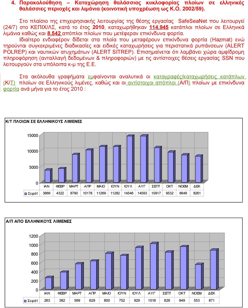 542 απόπλοι πλοίων που μετέφεραν επικίνδυνα φορτία.