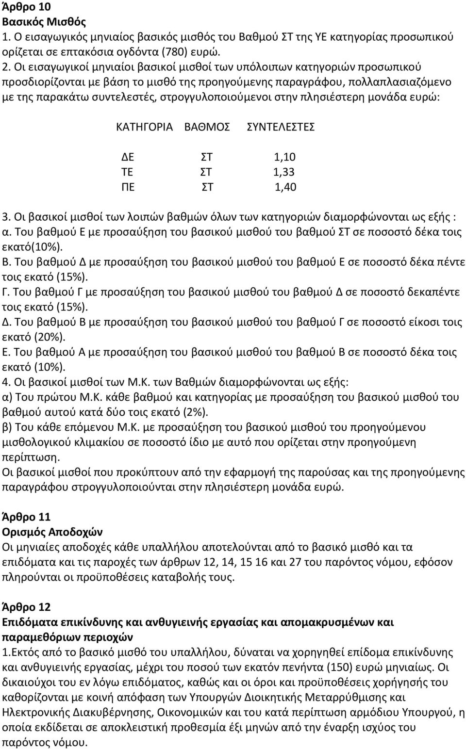 στρογγυλοποιούμενοι στην πλησιέστερη μονάδα ευρώ: ΚΑΤΗΓΟΡΙΑ ΒΑΘΜΟΣ ΣΥΝΤΕΛΕΣΤΕΣ ΔΕ ΣΤ 1,10 ΤΕ ΣΤ 1,33 ΠΕ ΣΤ 1,40 3. Οι βασικοί μισθοί των λοιπών βαθμών όλων των κατηγοριών διαμορφώνονται ως εξής : α.