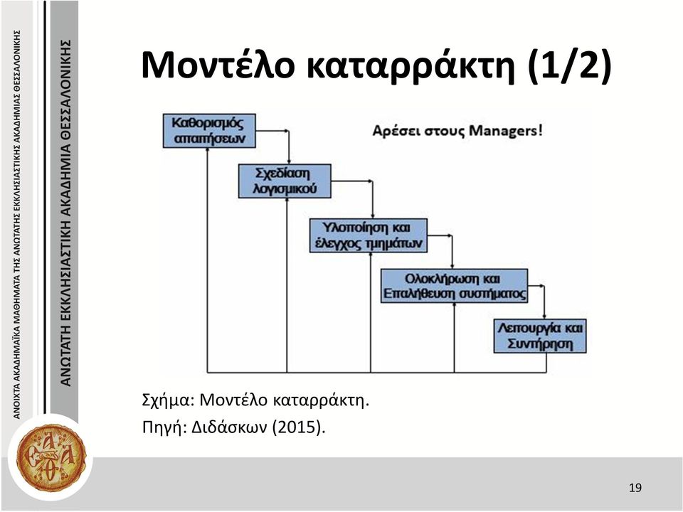 Πηγή: Διδάσκων