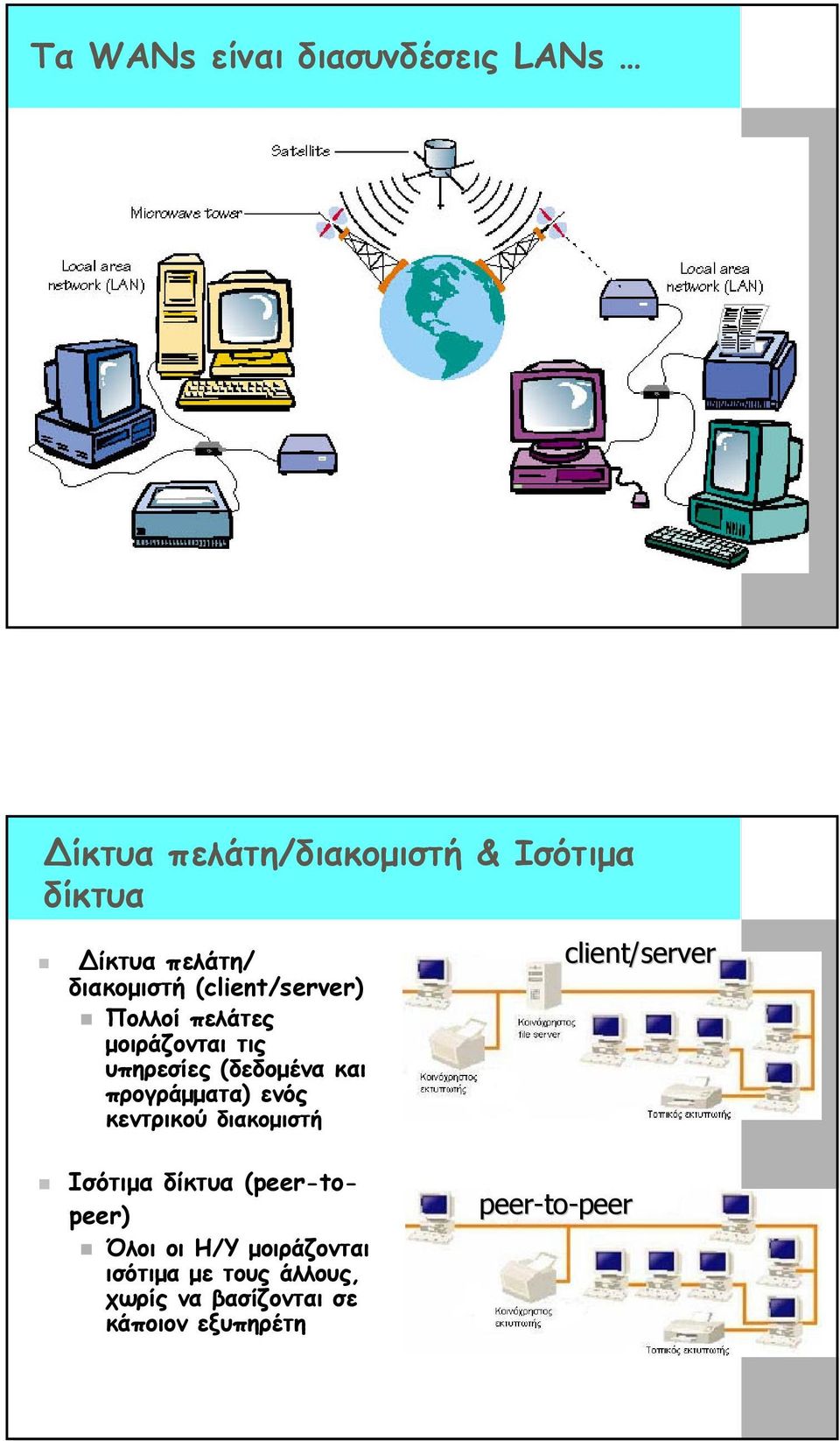 προγράµµατα) ενός κεντρικού διακοµιστή client/server Ισότιµα δίκτυα (peer-topeer) Όλοι