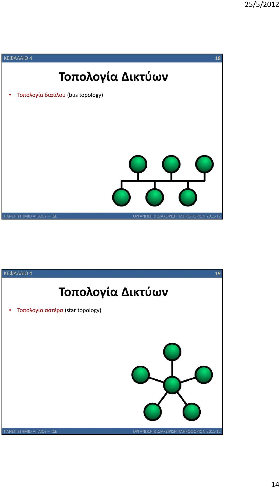 Δικτύων ΚΕΦΑΛΑΙΟ 4 19 Τοπολογία