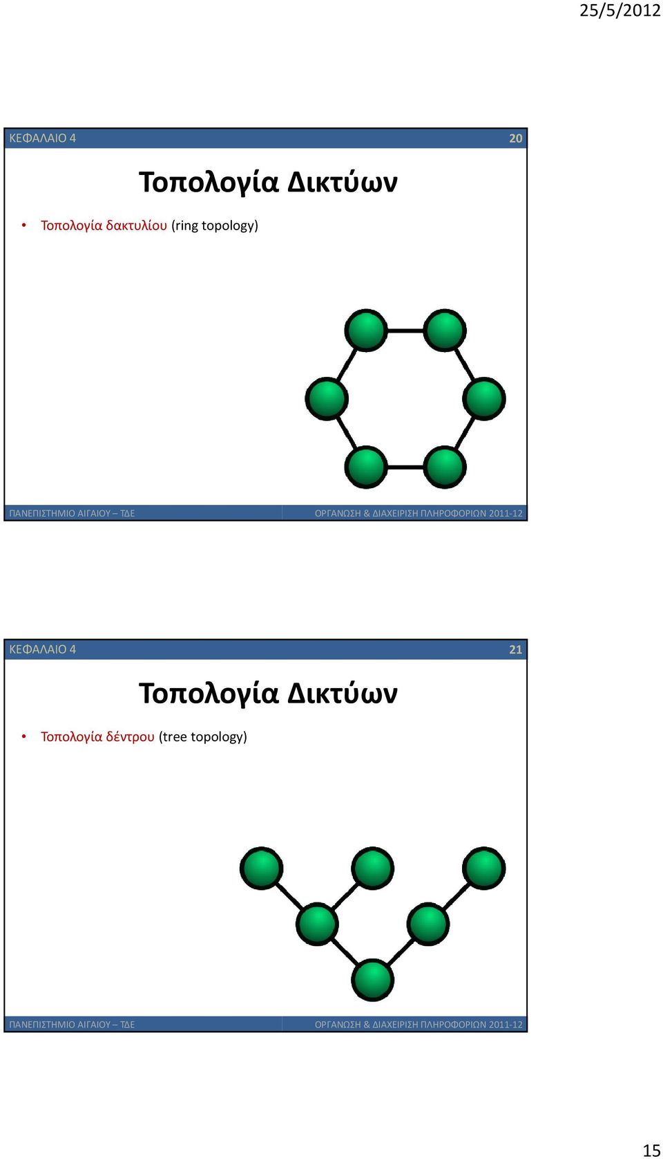 topology) ΚΕΦΑΛΑΙΟ 4 21 Τοπολογία