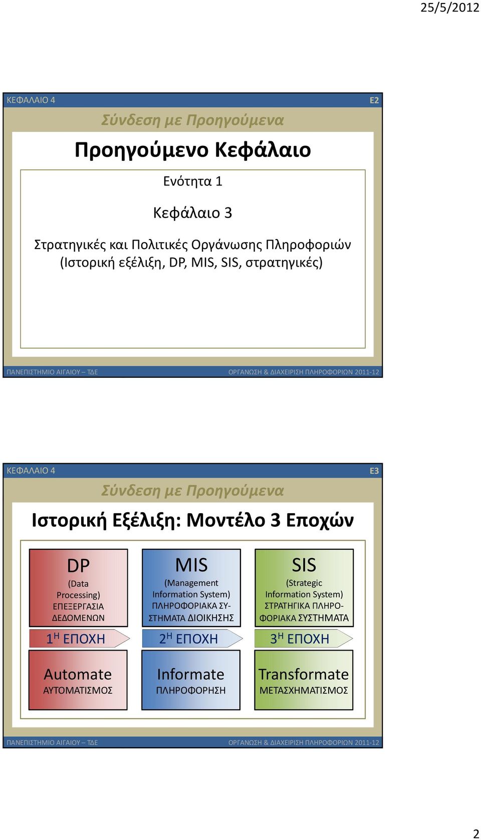 Processing) ΕΠΕΞΕΡΓΑΣΙΑ ΔΕΔΟΜΕΝΩΝ MIS (Management Information System) ΠΛΗΡΟΦΟΡΙΑΚΑ ΣΥ- ΣΤΗΜΑΤΑ ΔΙΟΙΚΗΣΗΣ SIS (Strategic Information