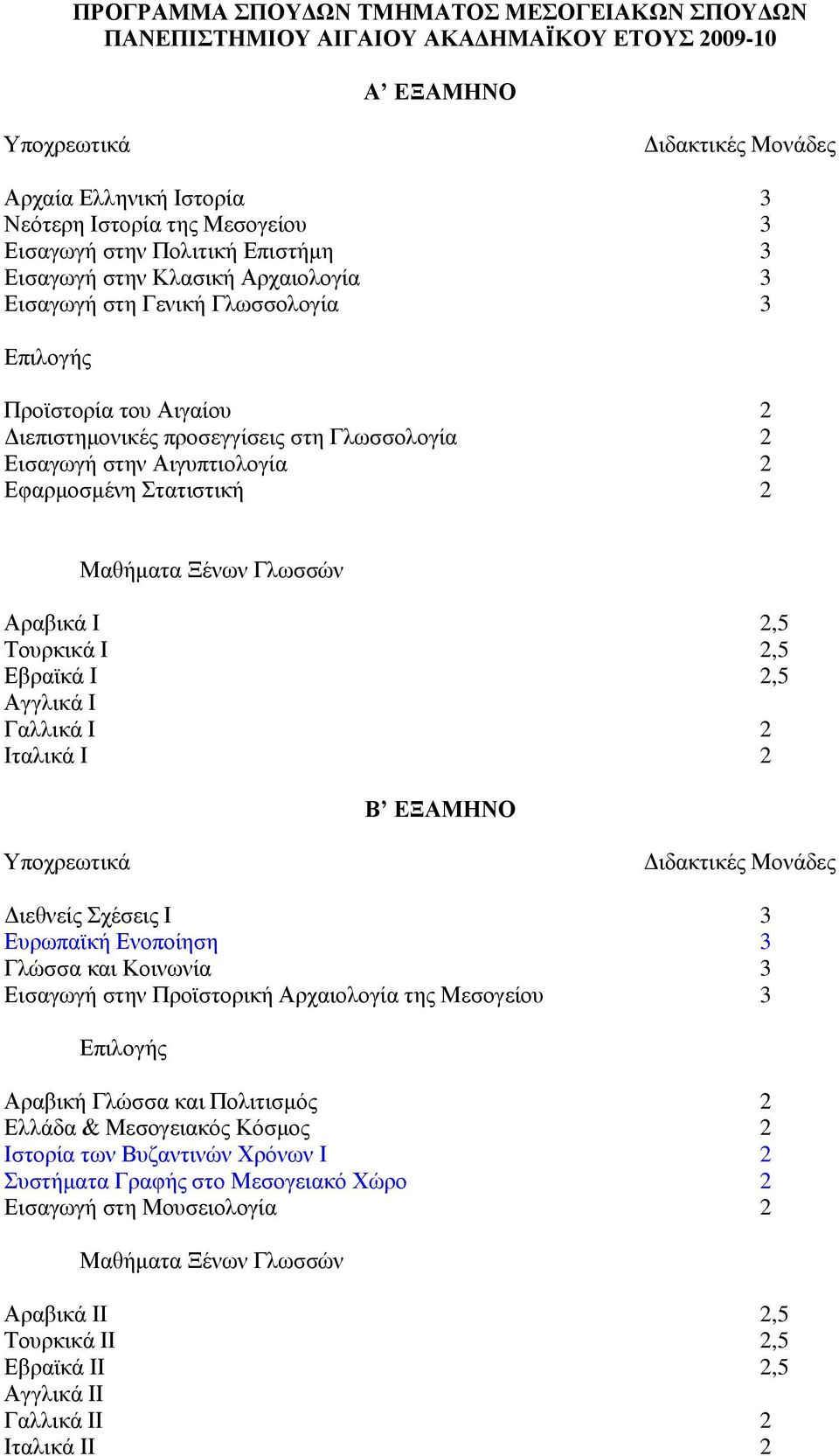 2,5 Σνπξθηθά Η 2,5 Δβξαϊθά Η 2,5 Αγγιηθά Η Γαιιηθά Η 2 Ηηαιηθά Η 2 Β ΔΞΑΜΖΝΟ Γηεζλείο ρέζεηο Η 3 Δπξωπαϊθή Δλνπνίεζε 3 Γιώζζα θαη Κνηλωλία 3 Δηζαγωγή ζηελ Πξνϊζηνξηθή Αξραηνινγία ηεο Μεζνγείνπ 3