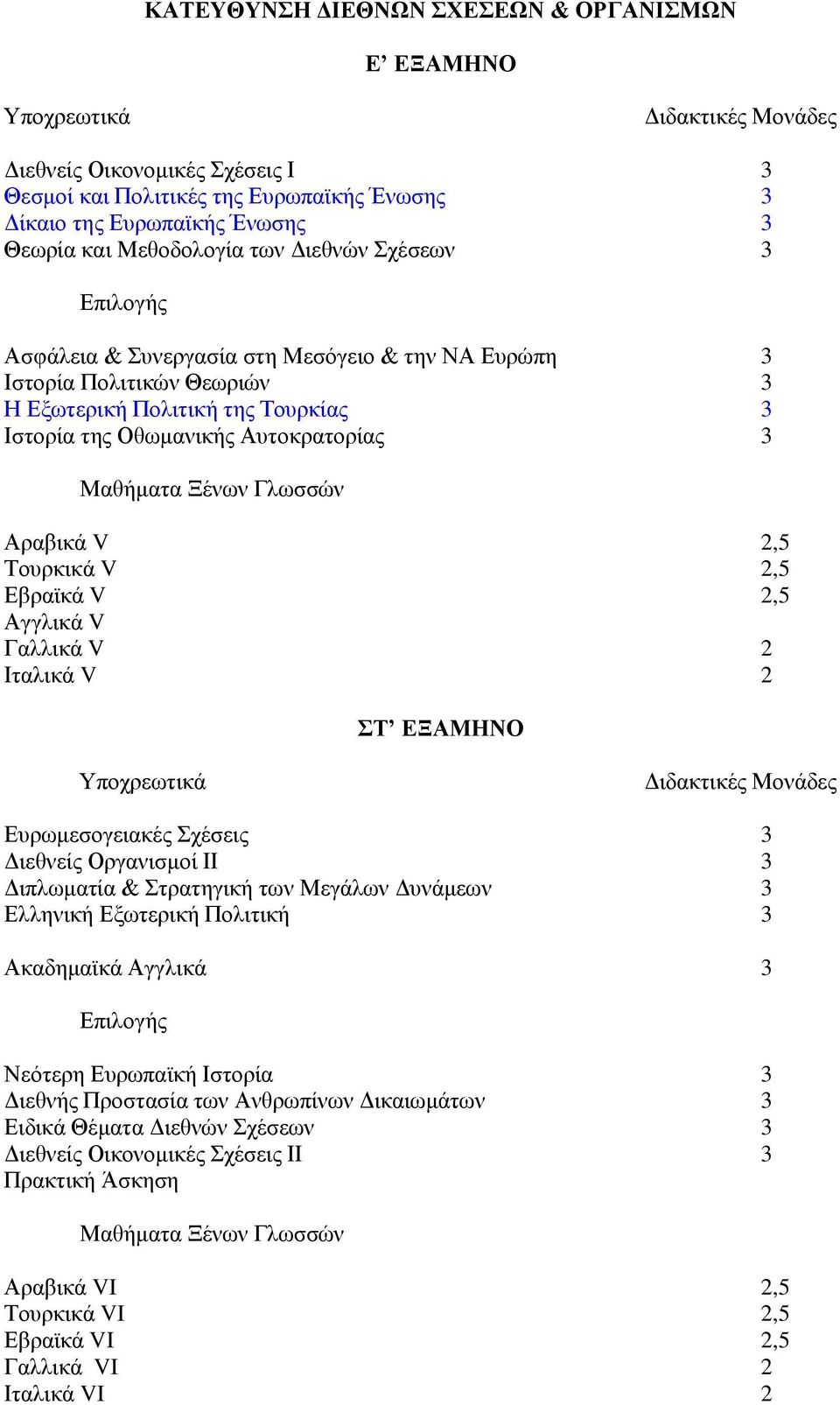 Αγγιηθά V Γαιιηθά V 2 Ηηαιηθά V 2 Σ ΔΞΑΜΖΝΟ Δπξωκεζνγεηαθέο ρέζεηο 3 Γηεζλείο Οξγαληζκνί ΗΗ 3 Γηπιωκαηία & ηξαηεγηθή ηωλ Μεγάιωλ Γπλάκεωλ 3 Διιεληθή Δμωηεξηθή Πνιηηηθή 3 Αθαδεκαϊθά Αγγιηθά 3 Νεόηεξε