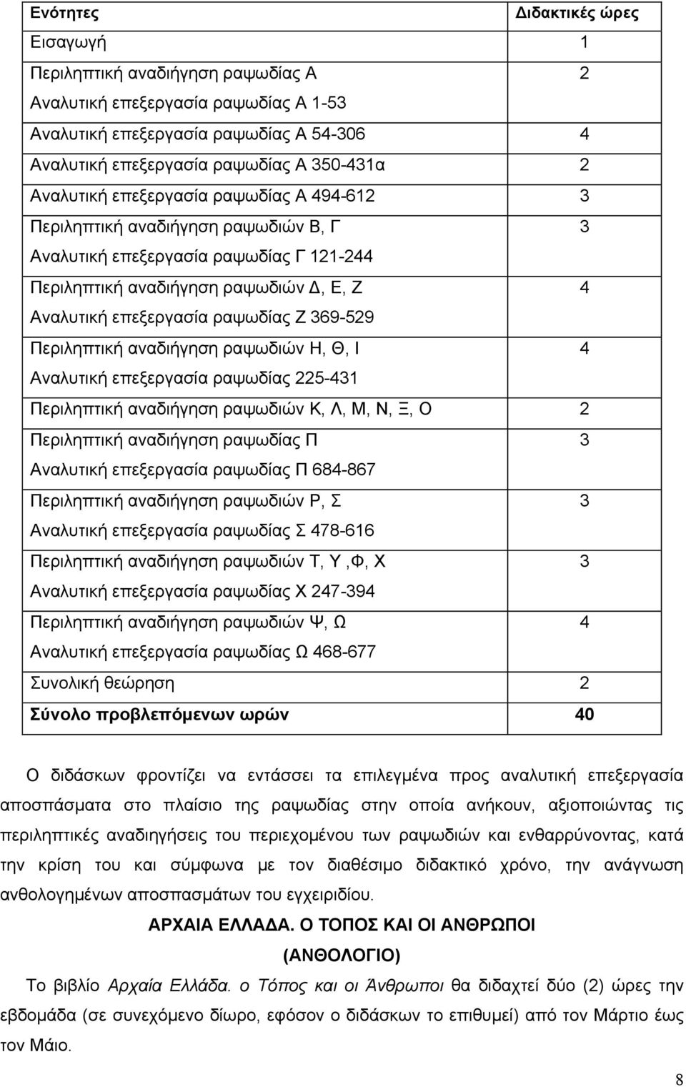 αναδιήγηση ραψωδιών Η, Θ, Ι 4 Αναλυτική επεξεργασία ραψωδίας 5-41 Περιληπτική αναδιήγηση ραψωδιών Κ, Λ, Μ, Ν, Ξ, Ο Περιληπτική αναδιήγηση ραψωδίας Π Αναλυτική επεξεργασία ραψωδίας Π 684-867