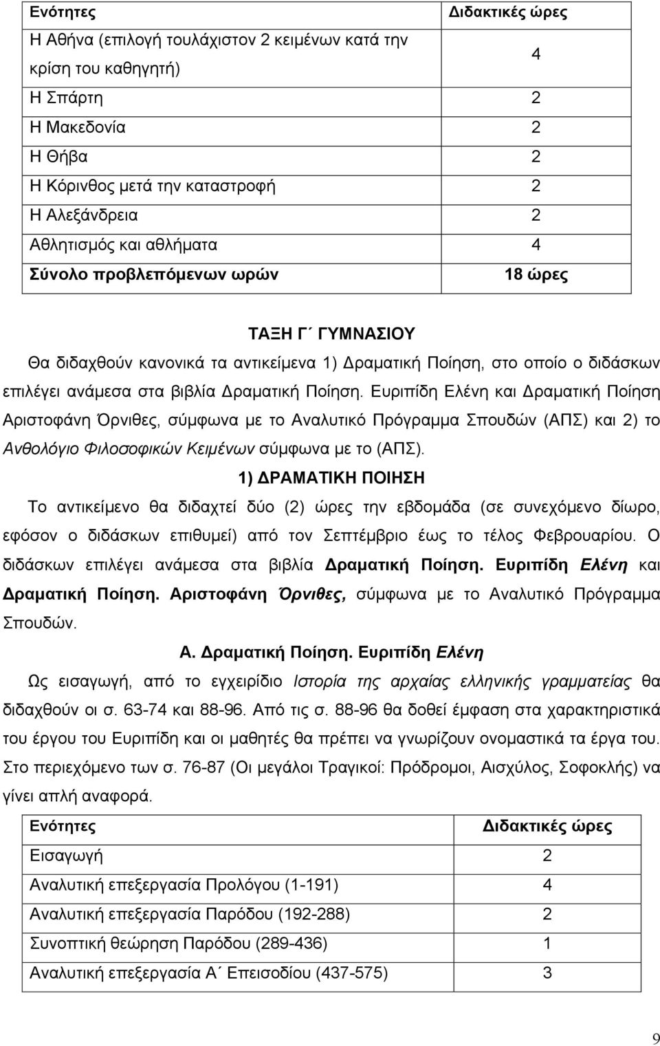 Ευριπίδη Ελένη και Δραματική Ποίηση Αριστοφάνη Όρνιθες, σύμφωνα με το Αναλυτικό Πρόγραμμα Σπουδών (ΑΠΣ) και ) το Ανθολόγιο Φιλοσοφικών Κειμένων σύμφωνα με το (ΑΠΣ).