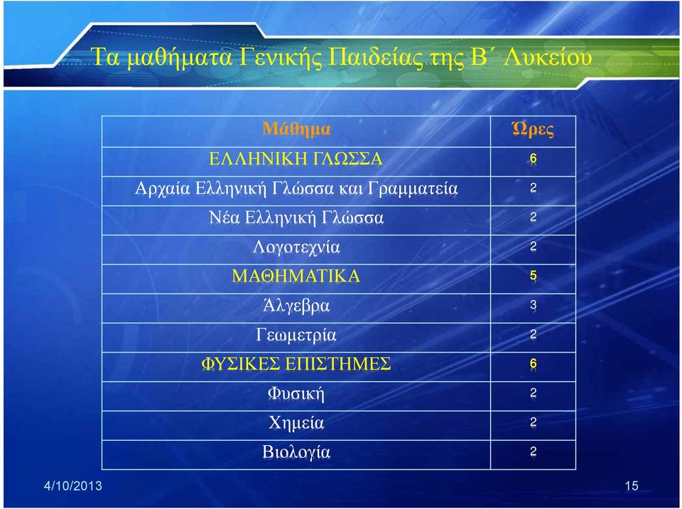 Νέα Ελληνική Γλώσσα 2 Λογοτεχνία 2 ΜΑΘΗΜΑΤΙΚΑ 5 Άλγεβρα 3