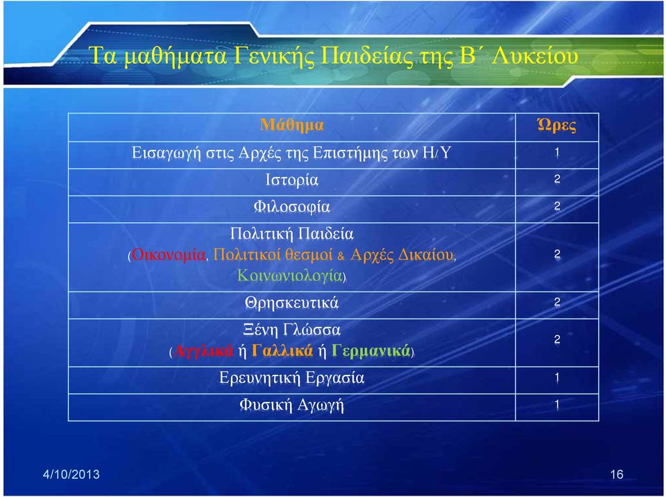 Πολιτικοί θεσμοί & Αρχές Δικαίου, Κοινωνιολογία) Θρησκευτικά 2 Ξένη Γλώσσα