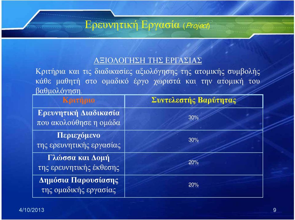 Κριτήριο Συντελεστής Βαρύτητας Ερευνητική Διαδικασία που ακολούθησε η ομάδα Περιεχόμενο της