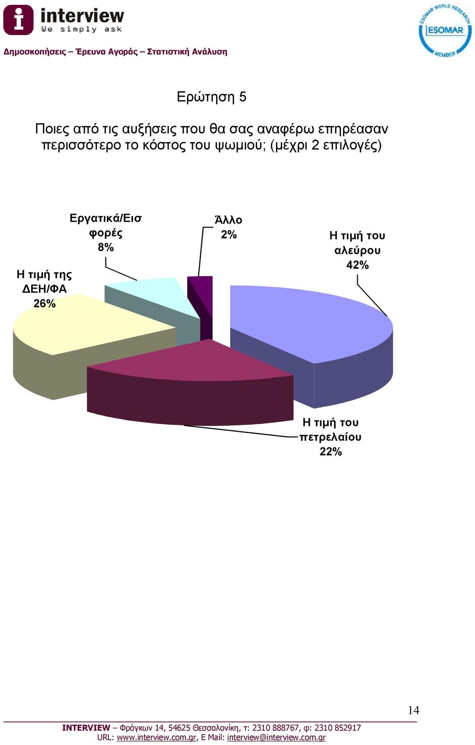 επιλογές) Η τιμή της ΔΕΗ/ΦΑ 26% Εργατικά/Εισ φορές