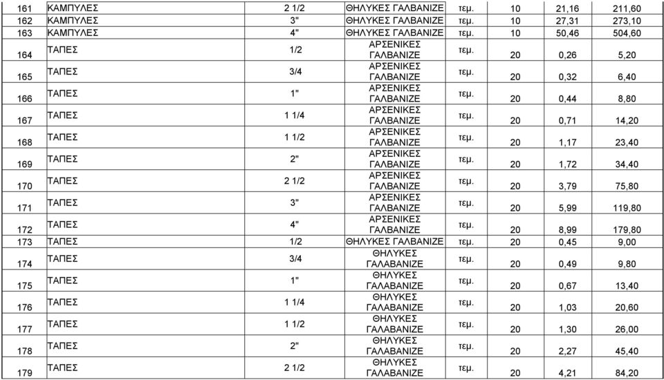 1/2 170 ΓΑΛΒΑΝΙΖΕ 20 3,79 75,80 ΤΑΠΕΣ 3" 171 ΓΑΛΒΑΝΙΖΕ 20 5,99 119,80 ΤΑΠΕΣ 4" 172 ΓΑΛΒΑΝΙΖΕ 20 8,99 179,80 173 ΤΑΠΕΣ 1/2 ΓΑΛΒΑΝΙΖΕ 20 0,45 9,00 ΤΑΠΕΣ 3/4 174 ΓΑΛΑΒΑΝΙΖΕ 20 0,49 9,80