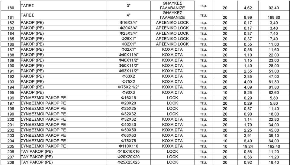 Φ40Χ11/4" ΚΟΧΛΙΩΤΑ 20 1,10 22,00 189 ΡΑΚΟΡ (PE) Φ40Χ11/2" ΚΟΧΛΙΩΤΑ 20 1,15 23,00 190 ΡΑΚΟΡ (PE) Φ50Χ11/2" ΚΟΧΛΙΩΤΑ 20 1,40 28,00 191 ΡΑΚΟΡ (PE) Φ63Χ11/2" ΚΟΧΛΙΩΤΑ 20 2,55 51,00 192 ΡΑΚΟΡ (PE) Φ63Χ2