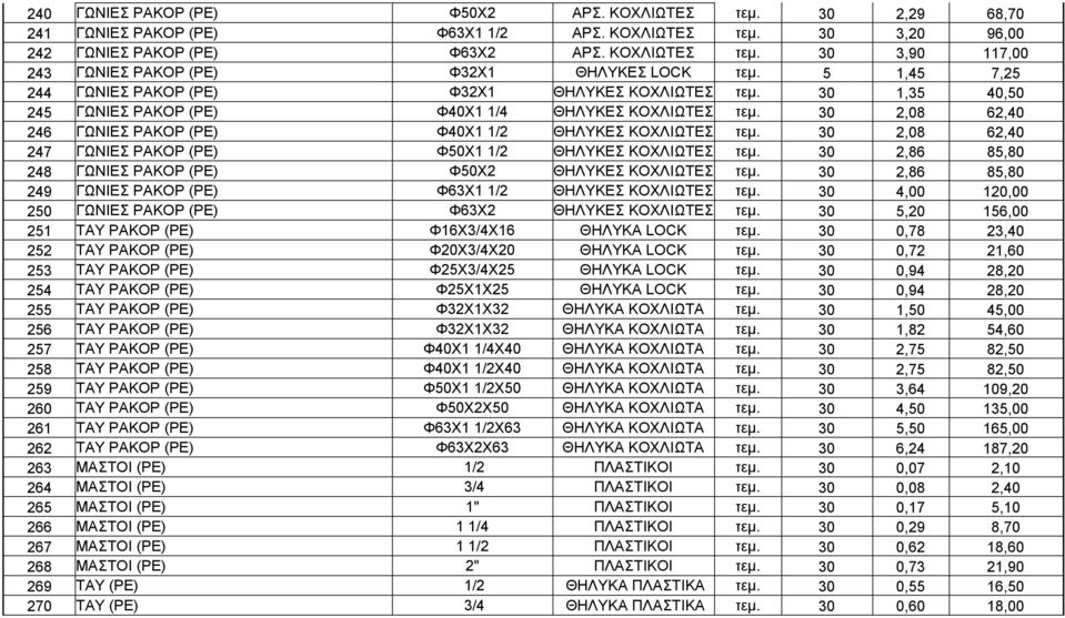 Φ40Χ1 1/2 ΚΟΧΛΙΩΤΕΣ 30 2,08 62,40 247 ΓΩΝΙΕΣ ΡΑΚΟΡ (PE) Φ50Χ1 1/2 ΚΟΧΛΙΩΤΕΣ 30 2,86 85,80 248 ΓΩΝΙΕΣ ΡΑΚΟΡ (PE) Φ50Χ2 ΚΟΧΛΙΩΤΕΣ 30 2,86 85,80 249 ΓΩΝΙΕΣ ΡΑΚΟΡ (PE) Φ63Χ1 1/2 ΚΟΧΛΙΩΤΕΣ 30 4,00 120,00