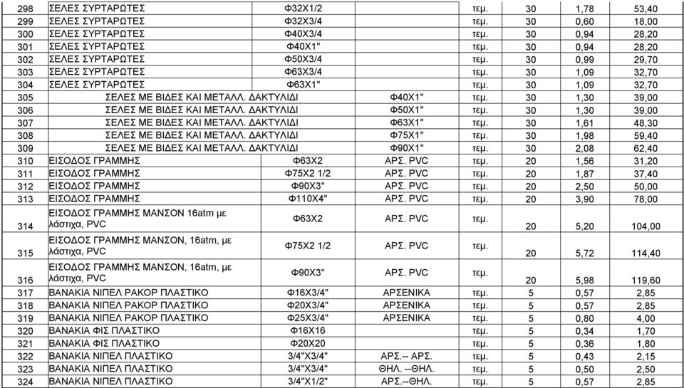 ΔΑΚΤΥΛΙΔΙ Φ50Χ1" 30 1,30 39,00 307 ΣΕΛΕΣ ΜΕ ΒΙΔΕΣ ΚΑΙ ΜΕΤΑΛΛ. ΔΑΚΤΥΛΙΔΙ Φ63Χ1" 30 1,61 48,30 308 ΣΕΛΕΣ ΜΕ ΒΙΔΕΣ ΚΑΙ ΜΕΤΑΛΛ. ΔΑΚΤΥΛΙΔΙ Φ75Χ1" 30 1,98 59,40 309 ΣΕΛΕΣ ΜΕ ΒΙΔΕΣ ΚΑΙ ΜΕΤΑΛΛ.