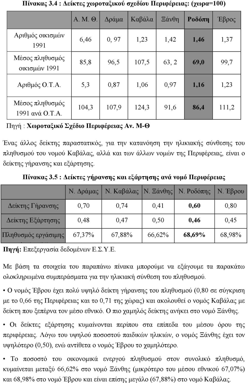 Τ.Α. Πηγή : Χωροταξικό Σχέδιο Περιφέρειας Αν.