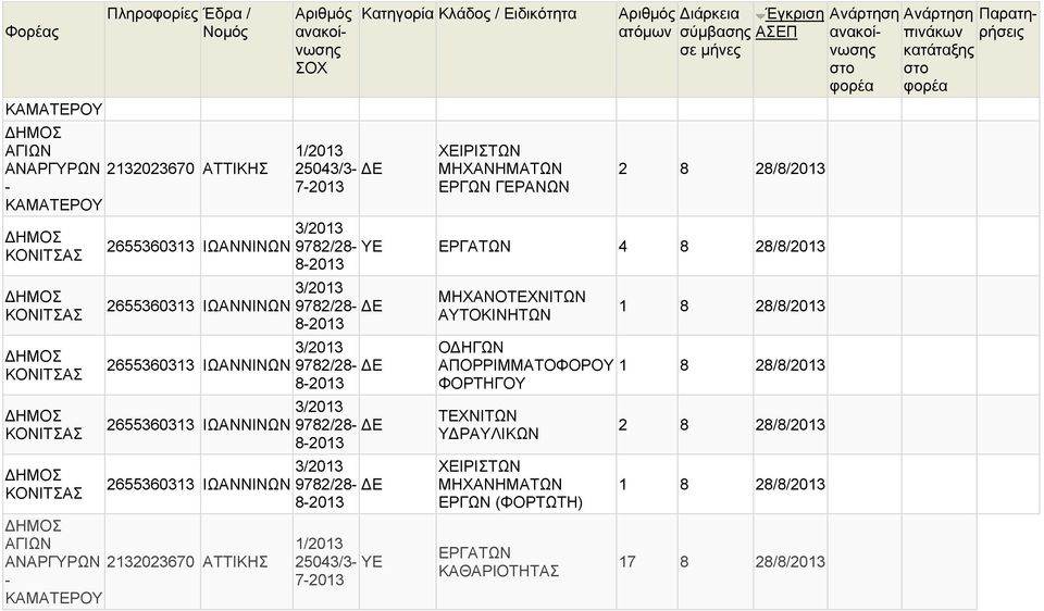 8 28/8/2013 3/2013 9782/28 ΥΕ 4 8 28/8/2013 3/2013 9782/28 Ε 3/2013 9782/28 Ε 3/2013 9782/28 Ε 3/2013 9782/28 Ε 25043/3 ΥΕ ΜΗΧΑΝΟΤΕΧΝΙΤΩΝ