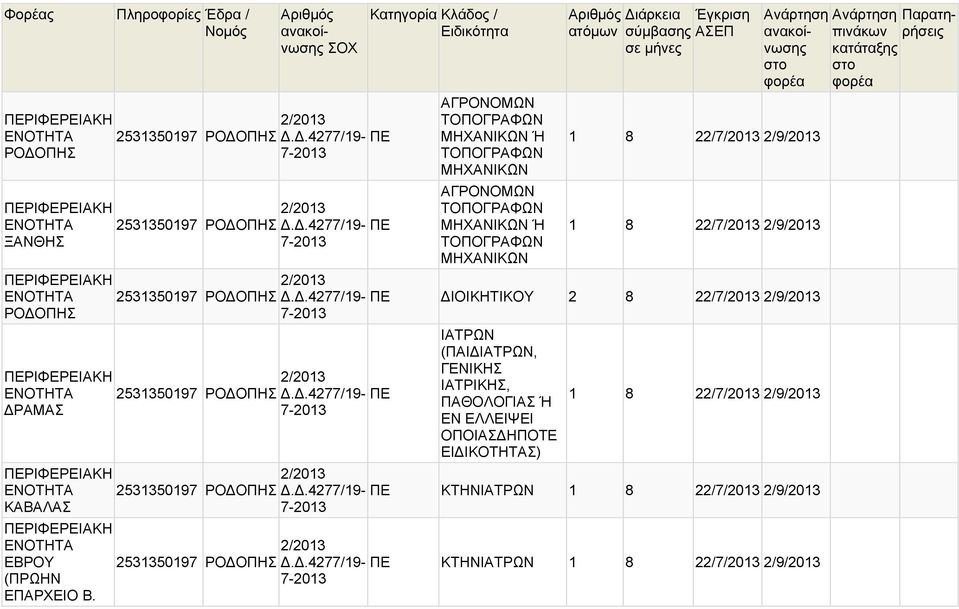 ΑΓΡΟΝΟΜΩΝ ΤΟΠΟΓΡΑΦΩΝ ΜΗΧΑΝΙΚΩΝ Ή ΤΟΠΟΓΡΑΦΩΝ ΜΗΧΑΝΙΚΩΝ..4277/19 ΠΕ ΙΟΙΚΗΤΙΚΟΥ 2 8 22/7/2013 2/9/2013.