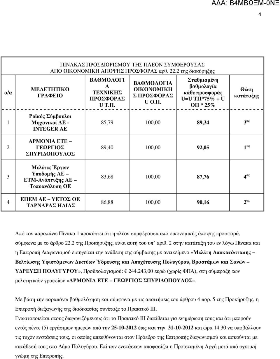 ΕΤΜ-Ανάπτυξης ΑΕ Τοποανάλυση ΟΕ ΕΠΕΜ ΑΕ ΥΕΤΟΣ ΟΕ ΤΑΡΝΑΡΑΣ ΗΛΙΑΣ 85,79 00,00 89,34 3 ος 89,40 00,00 92,05 ος 83,68 00,00 87,76 4 ος 86,88 00,00 90,6 2 ος Από τον παραπάνω Πίνακα προκύπτει ότι η πλέον