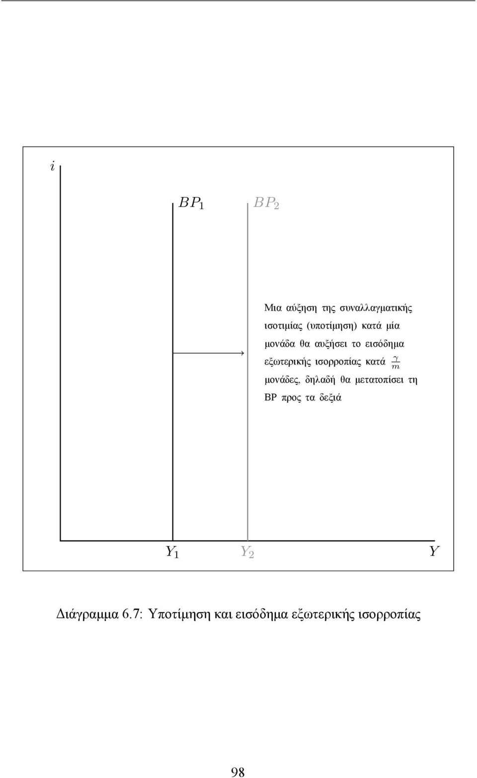 κατά γ m μονάδες, δηλαδή θα μετατοπίσει τη BP προς τα δεξιά 1