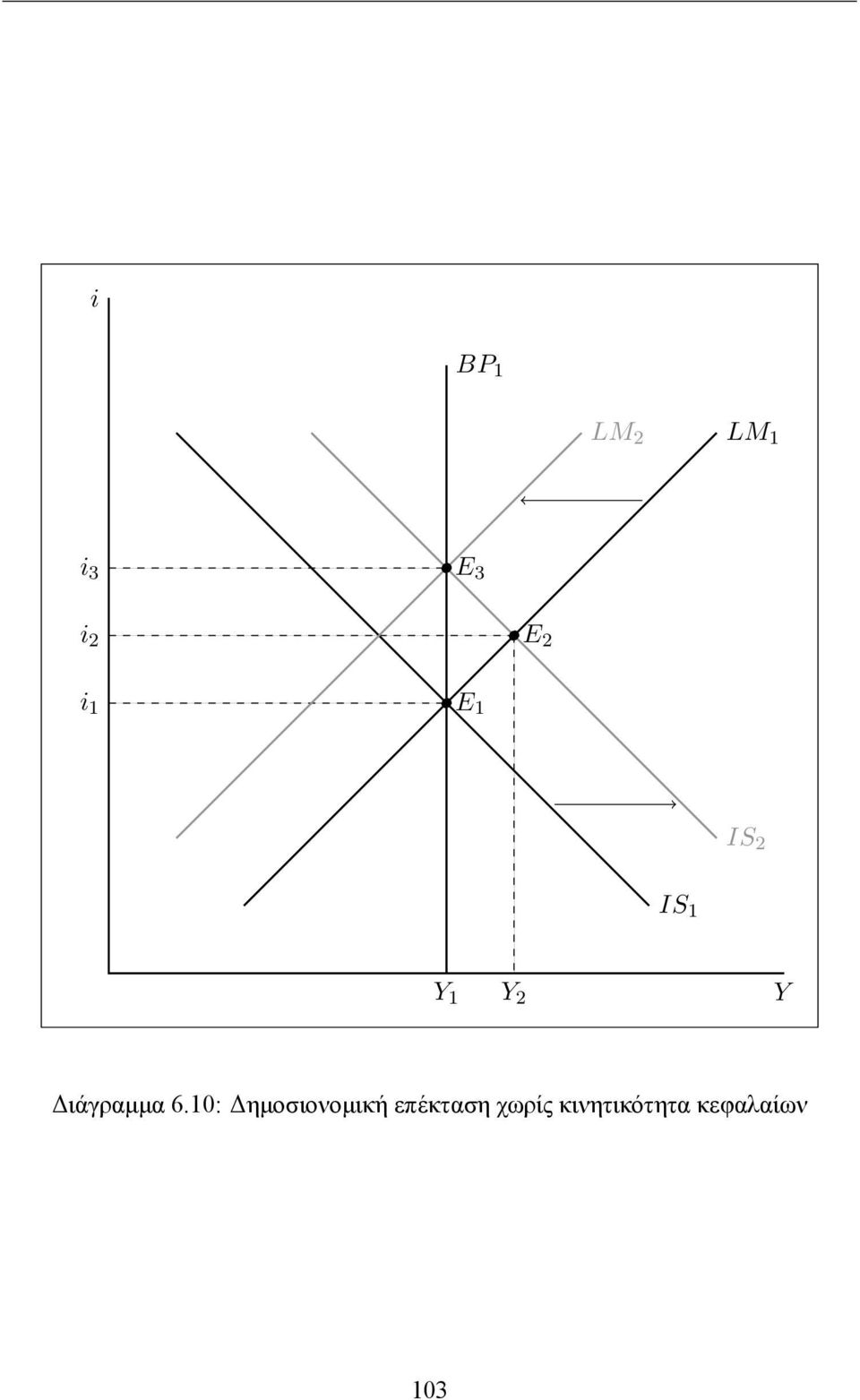 Διάγραμμα 6.