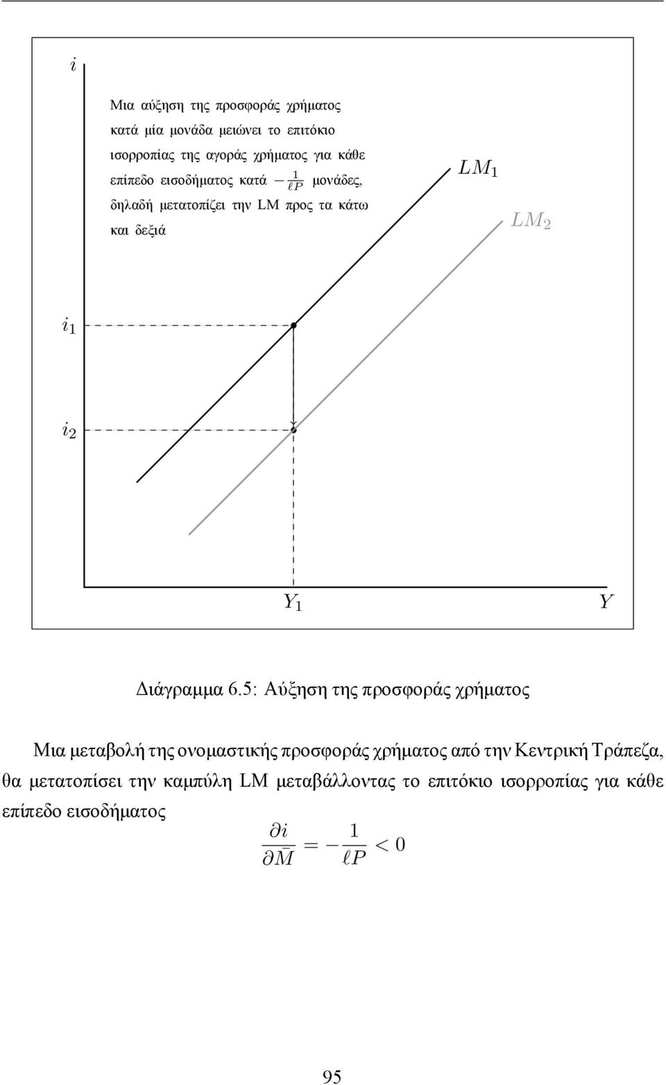 Διάγραμμα 6.