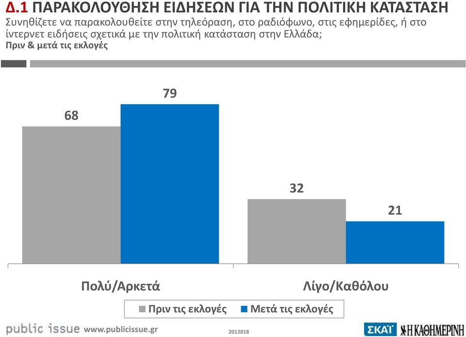 ίντερνετ ειδήσεις σχετικά με την πολιτική κατάσταση στην Ελλάδα; Πριν &