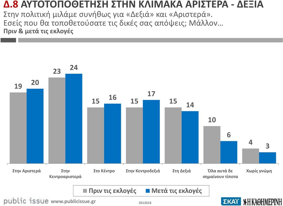 Εσείς που θα τοποθετούσατε τις δικές σας απόψεις; Μάλλον Πριν & μετά τις εκλογές 19 20 23 24