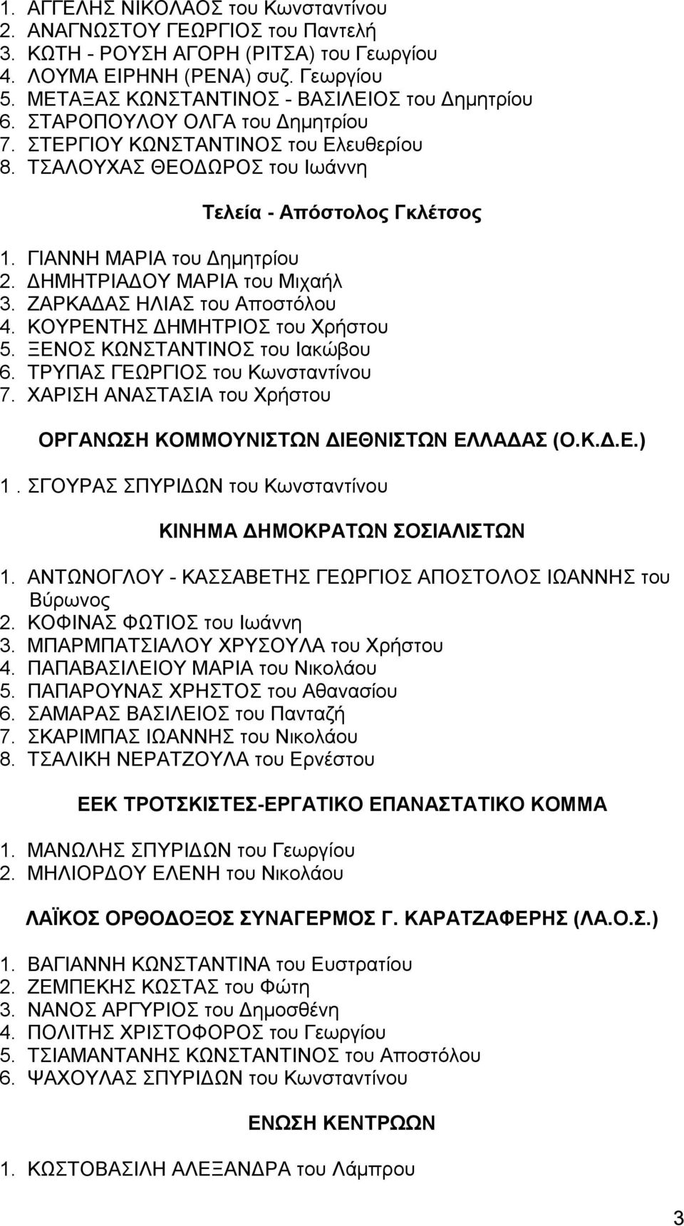 ΓΙΑΝΝΗ ΜΑΡΙΑ του Δημητρίου 2. ΔΗΜΗΤΡΙΑΔΟΥ ΜΑΡΙΑ του Μιχαήλ 3. ΖΑΡΚΑΔΑΣ ΗΛΙΑΣ του Αποστόλου 4. ΚΟΥΡΕΝΤΗΣ ΔΗΜΗΤΡΙΟΣ του Χρήστου 5. ΞΕΝΟΣ ΚΩΝΣΤΑΝΤΙΝΟΣ του Ιακώβου 6. ΤΡΥΠΑΣ ΓΕΩΡΓΙΟΣ του Κωνσταντίνου 7.