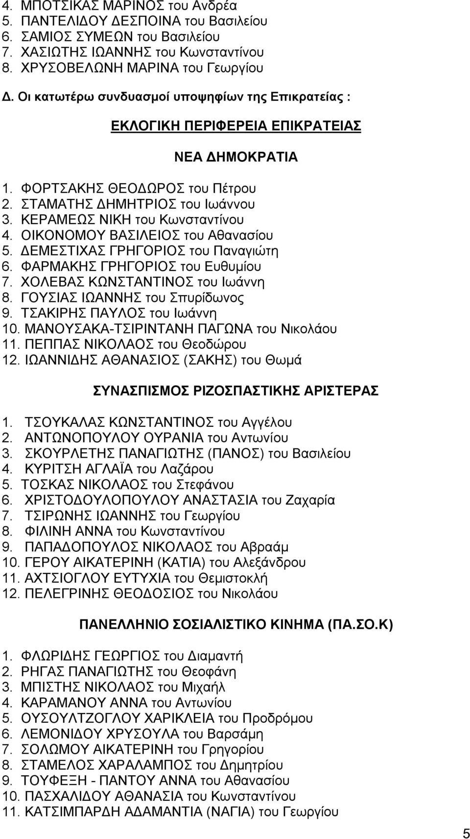 ΚΕΡΑΜΕΩΣ ΝΙΚΗ του Κωνσταντίνου 4. ΟΙΚΟΝΟΜΟΥ ΒΑΣΙΛΕΙΟΣ του Αθανασίου 5. ΔΕΜΕΣΤΙΧΑΣ ΓΡΗΓΟΡΙΟΣ του Παναγιώτη 6. ΦΑΡΜΑΚΗΣ ΓΡΗΓΟΡΙΟΣ του Ευθυμίου 7. ΧΟΛΕΒΑΣ ΚΩΝΣΤΑΝΤΙΝΟΣ του Ιωάννη 8.